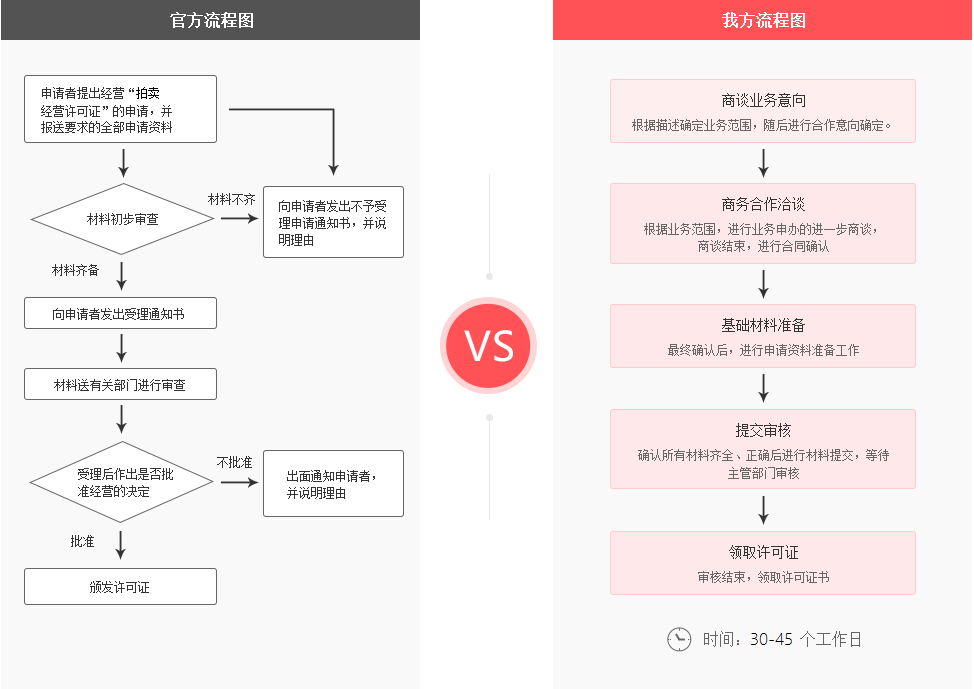 拍卖许可证流程.png